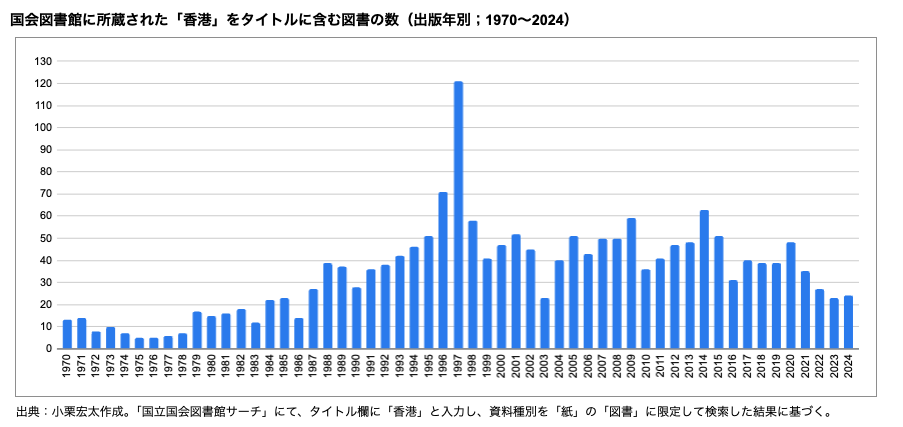 グラフ:国会図書館検索結果
