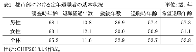 表1